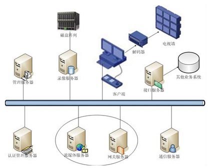 智能变电站辅助监控平台功能模块